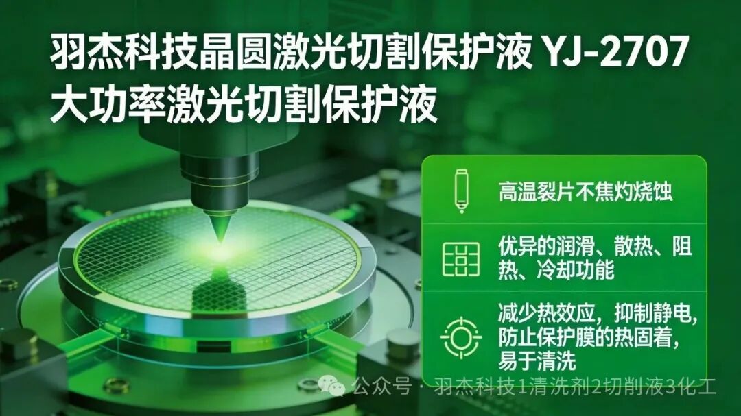 羽杰科技YJ-2707激光切割保護液：產線老師傅力薦“防崩邊神器”，實測降本30%